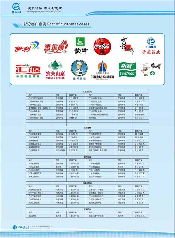 食品行業合作企業名錄